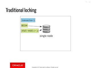 Traditional locking
Copyright @ 2017 Oracle and/or its affiliates. All rights reserved.
93 / 148
 