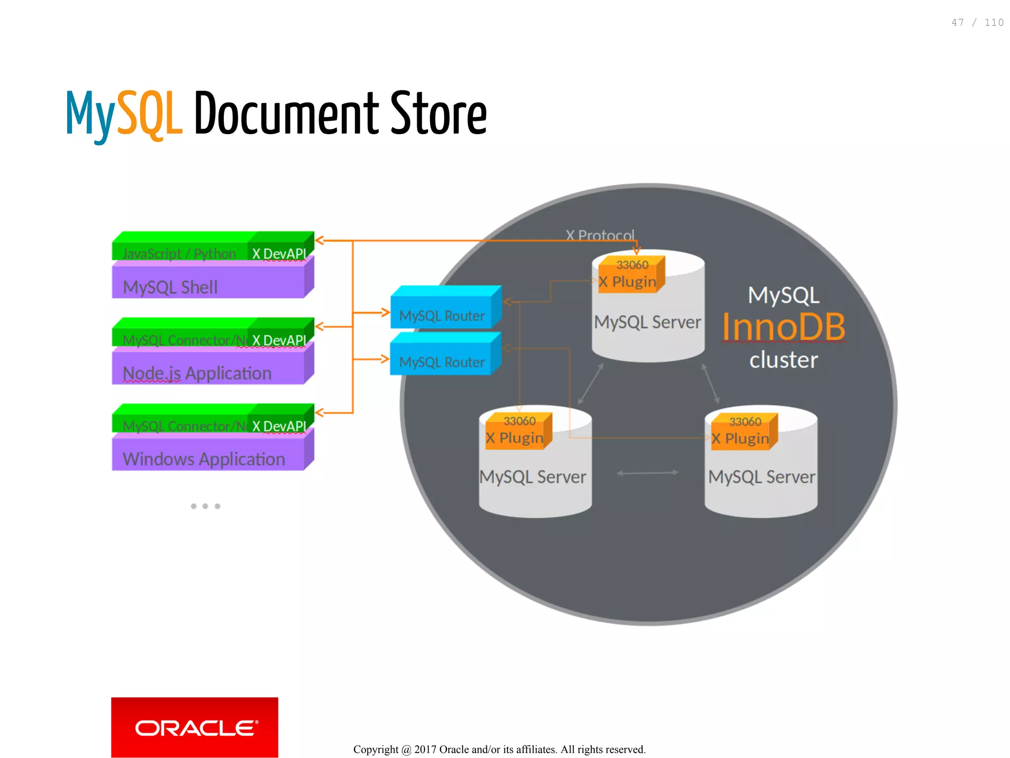 MySQL Document Store Copyright @ 2017 Oracle and/or its affiliates. All rights reserved. 47 / 110 