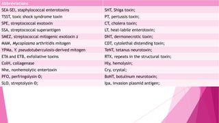 Abbreviations
SEA-SEI, staphylococcal enterotoxins

SHT, Shiga toxin;

TSST, toxic shock syndrome toxin

PT, pertussis toxin;

SPE, streptococcal exotoxin

CT, cholera toxin;

SSA, streptococcal superantigen

LT, heat-labile enterotoxin;

SMEZ, streptococcal mitogenic exotoxin z

DNT, dermonecrotic toxin;

MAM, Mycoplasma arthritidis mitogen

CDT, cytolethal distending toxin;

YPMa, Y. pseudotuberculosis-derived mitogen

TeNT, tetanus neurotoxin;

ETA and ETB, exfoliative toxins

RTX, repeats in the structural toxin;

ColH, collagenase

Hly, hemolysin;

Nhe, nonhemolytic entertoxin

Cry, crystal;

PFO, perfringolysin O;

BoNT, botulinum neurotoxin;

SLO, streptolysin O;

Ipa, invasion plasmid antigen;

 