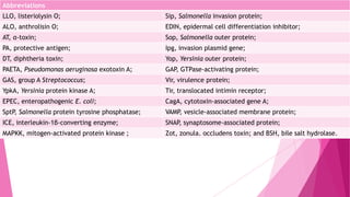 Abbreviations
LLO, listeriolysin O;

Sip, Salmonella invasion protein;

ALO, anthrolisin O;

EDIN, epidermal cell differentiation inhibitor;

AT, α-toxin;

Sop, Salmonella outer protein;

PA, protective antigen;

Ipg, invasion plasmid gene;

DT, diphtheria toxin;

Yop, Yersinia outer protein;

PAETA, Pseudomonas aeruginosa exotoxin A;

GAP, GTPase-activating protein;

GAS, group A Streptococcus;

Vir, virulence protein;

YpkA, Yersinia protein kinase A;

Tir, translocated intimin receptor;

EPEC, enteropathogenic E. coli;

CagA, cytotoxin-associated gene A;

SptP, Salmonella protein tyrosine phosphatase;

VAMP, vesicle-associated membrane protein;

ICE, interleukin-1β-converting enzyme;

SNAP, synaptosome-associated protein;

MAPKK, mitogen-activated protein kinase ;

Zot, zonula. occludens toxin; and BSH, bile salt hydrolase.

 