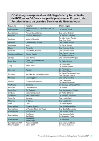 Oftalmólogos responsables del diagnóstico y tratamiento
    de ROP en los 30 Servicios participantes en el Proyecto de
    Fortalecimiento de grandes Servicios de Neonatología.
Provincia             Hospital                                        Oftalmólogos
                      Materno Infantil, V. Tetamanti, Mar del
Buenos Aires                                                          Dr. Antonio Solas
                      Plata
Buenos Aires          Penna, Bahía Blanca                             Dra. Mariel Colman
Misiones              Posadas, Madariaga                              Dr. Néstor Chiapella
                                                                      Dr. Julio Urrets Zavalía
Córdoba               Materno Neonatal
                                                                      Dra. Erna Knoll
Formosa               De la Madre y el Niño                           Dra. Andrea Pividori
Corrientes            Vidal                                           Dr. Oscar Strugo
Chaco                 Perrando                                        Dra. Verónica Brollo
Santa Fe              Mat. Martín, Rosario                            Dra. Graciela Filosa
                                                                      Dra. Patricia Larcher
Santiago del Estero   Ramón Carrillo
                                                                      Dr. Guillermo Franz
La Rioja              Vera Barros                                     Dra. María Belén Vergara
                      Felipe Heras/Masvernat
Entre Ríos                                                            Dr. Carlos Alvarez
                      Concordia
                                                                      Dr. Luis Salud
Jujuy                 Pablo Soria
                                                                      Dr. Ricardo Temkin
                                                                      Dr. Pablo Larrea
San Juan              Rawson
                                                                      Dr. Héctor Plana
                                                                      Dr. Daniel Fernández Pastor
Tucumán               Mat, Na. Sra. de las Mercedes
                                                                      Dra Gabriela Pisech
Mendoza               Lagomaggiore                                    Dra. Marta Sánchez
                                                                      Dra. Tula Freire
Chubut                Comodoro Rivadavia
                                                                      Dr. Daniel Slikerman
Río Negro             Bariloche                                       Dr. Santiago Gonzalez Virgil
Neuquén               Castro Rendon                                   Dr. Aringoli
Santa Cruz            Rio Gallegos                                    Dra. María Aurora Oviedo
Córdoba               Materno Provincial                              Dr. Walter Sánchez
Catamarca             San Juan Bautista                               Dr. Vázquez Alejandro
Santa Fe              Iturraspe                                       Dra. Leticia Reyt
Misiones              El Dorado                                       Dra. Lisa Londero
Salta                 Oran                                            Dr. Daniel Kolton
Buenos Aires          Posadas, Haedo                                  Dra. Silvia Bacigalupo
Buenos Aires          Mi Pueblo, Florencio Varela                     Dra. Cecilia Fernández
Buenos Aires          Evita, Lanús                                    Dra. Viviana Abudi
                      Eva Peron,                                      Dra. Jorgelina Falbo
Buenos Aires
                      San Martin                                      Dr. Sebastián Perea
                      San Felipe,
Buenos Aires                                                          Dr. Mario Pini
                      San Nicolas
Buenos Aires 2006     Pergamino 2006                                  Dra. Alejandra Plante
Misiones 2007         Oberá 2007                                      Dr. César Rudsinski




                                       Prevención de la ceguera en la infancia por Retinopatía del Prematuro (ROP) | 99
 