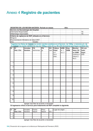 Anexo 4 Registro de pacientes


     REGISTRO DE LOS RECIEN NACIDOS Periodo en meses                                        Año:
     Servicio de Neonatología del Hospital:
     Informante Responsable:                                                                                      TE:
     Oftalmólogo responsable:                                                                                     TE:
     Criterio de vigilancia de ROP utilizado en el Servicio:
     Ninguno:
     Recomendación Ministerio de Salud 2007:
     Otro:                         Detallar:



      Nº       Nº           Iniciales   FN            PN          EG Fallece        ARM       Días   Monitor      O2 con   Mon
               Hist. Clin   Nombre      dd/mm/aa      gr          sem Edad          si: 1     ARM    Satur O2     halo/    Satu
                                                                      si:1          no: 2            en ARM       bigot    halo
                                                                      no:2                           continuo:1   días     bigo
                                                                      días:                          Interm:2              conti
                                                                                                     No:3                  Interm
                                                                                                                           No:3
           1

           2

           3

           4

           5

           6

           7

           8

           9

       10

                       agregar mas filas de acuerdo a necesidad
     Si ingresaron niños al servicio para tratamiento de ROP complete lo siguiente:

      Nº       Nº           Iniciales   Fecha         Peso               Lugar de origen                                   Fech
               Hist. Clin   Nombre      Nacim         Nacim       EG                                                       Ingre
           1
           2
           3
                            agregar mas filas de acuerdo a necesidad



104 | Prevención de la ceguera en la infancia por Retinopatía del Prematuro (ROP)
 