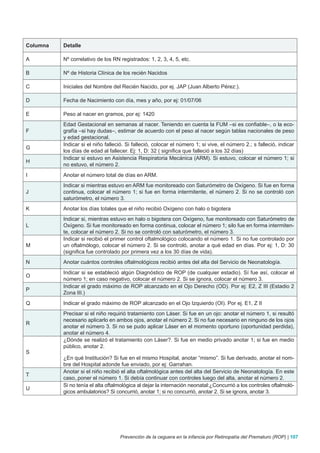 Columna   Detalle

A         Nº correlativo de los RN registrados: 1, 2, 3, 4, 5, etc.

B         Nº de Historia Clínica de los recién Nacidos

C         Iniciales del Nombre del Recién Nacido, por ej. JAP (Juan Alberto Pérez:).

D         Fecha de Nacimiento con día, mes y año, por ej: 01/07/06

E         Peso al nacer en gramos, por ej: 1420
          Edad Gestacional en semanas al nacer. Teniendo en cuenta la FUM –si es confiable–, o la eco-
F         grafía –si hay dudas–, estimar de acuerdo con el peso al nacer según tablas nacionales de peso
          y edad gestacional.
          Indicar si el niño falleció. Si falleció, colocar el número 1; si vive, el número 2.; s falleció, indicar
G
          los días de edad al fallecer. Ej: 1, D: 32 ( significa que falleció a los 32 días)
          Indicar si estuvo en Asistencia Respiratoria Mecánica (ARM). Si estuvo, colocar el número 1; si
H
          no estuvo, el número 2.
I         Anotar el número total de días en ARM.
          Indicar si mientras estuvo en ARM fue monitoreado con Saturómetro de Oxígeno. Si fue en forma
J         continua, colocar el número 1; si fue en forma intermitente, el número 2. Si no se controló con
          saturómetro, el número 3.
K         Anotar los días totales que el niño recibió Oxígeno con halo o bigotera
          Indicar si, mientras estuvo en halo o bigotera con Oxígeno, fue monitoreado con Saturómetro de
L         Oxígeno. Si fue monitoreado en forma continua, colocar el número 1; silo fue en forma intermiten-
          te, colocar el número 2. Si no se controló con saturómetro, el número 3.
          Indicar si recibió el primer control oftalmológico colocando el número 1. Si no fue controlado por
M         un oftalmólogo, colocar el número 2. Si se controló, anotar a qué edad en días. Por ej: 1, D: 30
          (significa fue controlado por primera vez a los 30 días de vida).
N         Anotar cuántos controles oftalmológicos recibió antes del alta del Servicio de Neonatología.
          Indicar si se estableció algún Diagnóstico de ROP (de cualquier estadio). Sí fue así, colocar el
O
          número 1; en caso negativo, colocar el número 2. Si se ignora, colocar el número 3.
          Indicar el grado máximo de ROP alcanzado en el Ojo Derecho (OD). Por ej: E2, Z III (Estadio 2
P
          Zona III.)
Q         Indicar el grado máximo de ROP alcanzado en el Ojo Izquierdo (OI). Por ej. E1, Z II
          Precisar si el niño requirió tratamiento con Láser. Si fue en un ojo: anotar el número 1, si resultó
          necesario aplicarlo en ambos ojos, anotar el número 2. Si no fue necesario en ninguno de los ojos
R
          anotar el número 3. Si no se pudo aplicar Láser en el momento oportuno (oportunidad perdida),
          anotar el número 4.
          ¿Dónde se realizó el tratamiento con Láser?. Si fue en medio privado anotar 1; si fue en medio
          público, anotar 2.
S
          ¿En qué Institución? Si fue en el mismo Hospital, anotar “mismo”. Si fue derivado, anotar el nom-
          bre del Hospital adonde fue enviado, por ej: Garrahan.
          Anotar si el niño recibió el alta oftalmológica antes del alta del Servicio de Neonatología. En este
T
          caso,.poner el número 1. Si debía continuar con controles luego del alta, anotar el número 2.
          Si no tenía el alta oftalmológica al dejar la internación neonatal:¿Concurrió a los controles oftalmoló-
U
          gicos ambulatorios? Si concurrió, anotar 1; si no concurrió, anotar 2. Si se ignora, anotar 3.




                                   Prevención de la ceguera en la infancia por Retinopatía del Prematuro (ROP) | 107
 