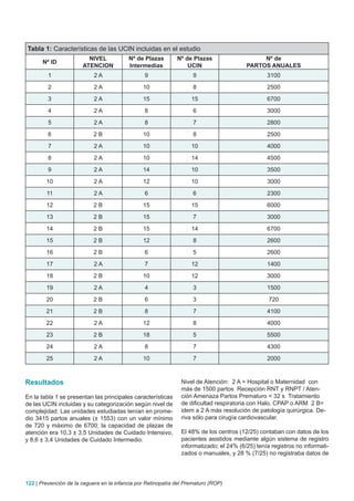 Tabla 1: Características de las UCIN incluidas en el estudio
                         NIVEL            Nº de Plazas        Nº de Plazas                    Nº de
       Nº ID
                       ATENCION           Intermedias             UCIN                   PARTOS ANUALES
         1                  2A                   9                  9                            3100
         2                  2A                  10                  8                            2500
         3                  2A                  15                  15                           6700
         4                  2A                   8                  6                            3000
         5                  2A                   8                  7                            2800
         6                  2B                  10                  8                            2500
         7                  2A                  10                  10                           4000
         8                  2A                  10                  14                           4500
         9                  2A                  14                  10                           3500
        10                  2A                  12                  10                           3000
        11                  2A                   6                  6                            2300
        12                  2B                  15                  15                           6000
        13                  2B                  15                  7                            3000
        14                  2B                  15                  14                           6700
        15                  2B                  12                  8                            2600
        16                  2B                   6                  5                            2600
        17                  2A                   7                  12                           1400
        18                  2B                  10                  12                           3000
        19                  2A                   4                  3                            1500
        20                  2B                   6                  3                             720
        21                  2B                   8                  7                            4100
        22                  2A                  12                  8                            4000
        23                  2B                  18                  5                            5500
        24                  2A                   8                  7                            4300
        25                  2A                  10                  7                            2000



Resultados                                                      Nivel de Atención: 2 A = Hospital o Maternidad con
                                                                más de 1500 partos Recepción RNT y RNPT / Aten-
En la tabla 1 se presentan las principales características      ción Amenaza Partos Prematuro < 32 s Tratamiento
de las UCIN incluidas y su categorización según nivel de        de dificultad respiratoria con Halo, CPAP o ARM 2 B=
complejidad. Las unidades estudiadas tenían en prome-           idem a 2 A más resolución de patología quirúrgica. De-
dio 3415 partos anuales (± 1553) con un valor mínimo            riva sólo para cirugía cardiovascular.
de 720 y máximo de 6700; la capacidad de plazas de
atención era 10,3 ± 3,5 Unidades de Cuidado Intensivo,          El 48% de los centros (12/25) contaban con datos de los
y 8,6 ± 3,4 Unidades de Cuidado Intermedio.                     pacientes asistidos mediante algún sistema de registro
                                                                informatizado; el 24% (6/25) tenía registros no informati-
                                                                zados o manuales, y 28 % (7/25) no registraba datos de




122 | Prevención de la ceguera en la infancia por Retinopatía del Prematuro (ROP)
 