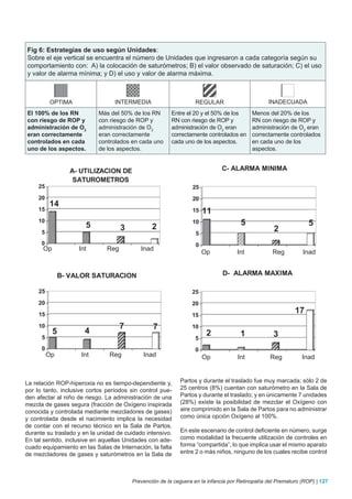 Fig 6: Estrategias de uso según Unidades:
Sobre el eje vertical se encuentra el número de Unidades que ingresaron a cada categoría según su
comportamiento con: A) la colocación de saturómetros; B) el valor observado de saturación; C) el uso
y valor de alarma mínima; y D) el uso y valor de alarma máxima.



         OPTIMA                   INTERMEDIA                      REGULAR                       INADECUADA
El 100% de los RN           Más del 50% de los RN       Entre el 20 y el 50% de los      Menos del 20% de los
con riesgo de ROP y         con riesgo de ROP y         RN con riesgo de ROP y           RN con riesgo de ROP y
administración de O2        administración de O2        administración de O2 eran        administración de O2 eran
eran correctamente          eran correctamente          correctamente controlados en     correctamente controlados
controlados en cada         controlados en cada uno     cada uno de los aspectos.        en cada uno de los
uno de los aspectos.        de los aspectos.                                             aspectos.




      Op            Int        Reg          Inad
                                                                    Op             Int            Reg         Inad




       Op            Int        Reg          Inad                   Op             Int           Reg          Inad


La relación ROP-hiperoxia no es tiempo-dependiente y,      Partos y durante el traslado fue muy marcada; sólo 2 de
por lo tanto, inclusive cortos períodos sin control pue-   25 centros (8%) cuentan con saturómetro en la Sala de
den afectar al niño de riesgo. La administración de una    Partos y durante el traslado; y en únicamente 7 unidades
mezcla de gases segura (fracción de Oxígeno inspirada      (28%) existe la posibilidad de mezclar el Oxígeno con
conocida y controlada mediante mezcladores de gases)       aire comprimido en la Sala de Partos para no administrar
y controlada desde el nacimiento implica la necesidad      como única opción Oxígeno al 100%.
de contar con el recurso técnico en la Sala de Partos,
durante su traslado y en la unidad de cuidado intensivo.   En este escenario de control deficiente en número, surge
En tal sentido, inclusive en aquellas Unidades con ade-    como modalidad la frecuente utilización de controles en
cuado equipamiento en las Salas de Internación, la falta   forma “compartida”, lo que implica usar el mismo aparato
de mezcladores de gases y saturómetros en la Sala de       entre 2 o más niños, ninguno de los cuales recibe control



                                        Prevención de la ceguera en la infancia por Retinopatía del Prematuro (ROP) | 127
 