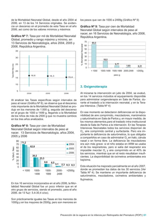 de la Mortalidad Neonatal Global, desde el año 2004 al                                     los pesos que van de 1000 a 2499g (Gráfico Nº 9)
2006, en 13 de los 14 Servicios originales. Se eviden-
cia un descenso en el promedio de esta Tasa en el año                                      Gráfico Nº 9: Tasa por cien de Mortalidad
2006, así como de los valores mínimos y máximos                                            Neonatal Global según intervalos de peso al
                                                                                           nacer, en 16 Servicios de Neonatología, año 2006,
Gráfico Nº 7: Tasa por mil de Mortalidad Neonatal                                          República Argentina.
Global, promedio y rango máximo y mínimo, en
                                                                                                                    70
13 Servicios de Neonatología, años 2004, 2005 y                                                                          63,3




                                                                                            % Mortalidad Neonatal
                                                                                                                    60
2006. República Argentina.
                                                                                                                    50
                     35
                                                                                                                    40
                                                                                                                    30
                     30
                                                                                                                    20              18,5

                     25                                                                                             10                        5,77
Tasa Mort Neo o/oo




                                                                                                                                                        1,83       0,31
                                                                                                                    0
                     20                                                                                                  < 1000   1000-1499 1500-1999 2000-2499   >2500g

                                    16,6                 16,3                                                                                peso g
                     15                                                         15,4


                     10
                                                                                           3. Oxigenoterapia
                     5
                                 2004                 2005                  2006           Al iniciarse la intervención en julio de 2004, se evaluó,
                                                                                           en los 14 servicios incluidos el equipamiento disponible
Al analizar las Tasas específicas según intervalos de                                      para administrar oxigenoterapia en Sala de Partos, du-
peso al nacer (Gráfico Nº 8), se observa que el descenso                                   rante el traslado a la internación neonatal, y en la Tera-
más importante de la Mortalidad Neonatal Global se pro-                                    pia Intensiva. (Tabla Nº 4)
dujo en los menores de 1.000 g, seguida del descenso
en el grupo de 1000 a 1499 g, llegando a la Mortalidad                                     En ese momento se detectaron deficiencias en la dispo-
de los niños de más de 2500 g que no muestra cambios                                       nibilidad de aire comprimido, mezcladores, manómetros
en los tres años analizados.                                                               y saturómetros en Sala de Partos y, en mayor medida, de
                                                                                           los mismos elementos,para el traslado intra-institucional
Gráfico Nº 8: Tasa por cien de Mortalidad                                                  desde la Sala de Partos a la internación. En las Terapias
Neonatal Global según intervalos de peso al                                                Intensivas Neonatales todos los servicios disponían de
                                                                                           O2, aire comprimido central y surfactante. Pero era im-
nacer. 13 Servicios de Neonatología, años 2004,
                                                                                           portante la deficiencia de saturómetros, lo que obligaba
2005 y 2006                                                                                a compartirlos en caso de administrar O2 en halo, cánula
                     80                                                                    nasal o en forma libre. La deficiencia de mezcladores
                          71,2
                     70                                                            2004    era aún más grave: si el niño estaba en ARM se usaba
                     60             62,8                                                   el de los respiradores, pero si salía del respirador era
 % Mort. Neo




                                                                                   2005
                     50                                                                    imposible mezclar O2 y aire comprimido en el 40% de
                     40                                                            2006    los servicios, mientras que en el resto resultaban insufi-
                                        30,2                                               cientes. La disponibilidad de oxímetros ambientales era
                     30                        23,3
                     20                                                                    bajísima.
                                                  9,8        8,5
                     10                                            3,1    2,3 0,3 0,3
                      0                                                                    Esta situación ha mejorado parcialmente en el año 2007,
                           < 1000        1000-        1500-         2000-     >2500g       donde se promedian los datos de los 30 servicios (Ver
                                                                                           Tabla Nº 4). Se mantiene un importante deficiencia de
                                         1499         1999          2499
                                                                                           saturómetros, mezcladores, oxímetros ambientales y
                                                                                           flujímetros.
En los 16 servicios incorporados en el año 2006, la Mor-
talidad Neonatal Global fue un poco inferior que en el
otro grupo de servicios, siendo el promedio, para el año
2006, de 13 ‰(r: 5,4-30,4 o/oo).

Son prácticamente iguales las Tasas en los menores de
1000g y en los mayores de 2500g, pero son menores en



                                                                         Prevención de la ceguera en la infancia por Retinopatía del Prematuro (ROP) | 61
 