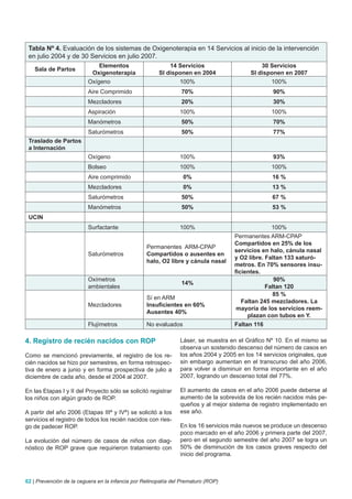 Tabla Nº 4. Evaluación de los sistemas de Oxigenoterapia en 14 Servicios al inicio de la intervención
 en julio 2004 y de 30 Servicios en julio 2007.
                              Elementos                    14 Servicios                       30 Servicios
   Sala de Partos
                           Oxigenoterapia              SI disponen en 2004                SI disponen en 2007
                          Oxígeno                             100%                               100%
                          Aire Comprimido                       70%                                90%
                          Mezcladores                           20%                                30%
                          Aspiración                            100%                              100%
                          Manómetros                            50%                                70%
                          Saturómetros                          50%                                77%
 Traslado de Partos
 a Internación
                          Oxígeno                               100%                               93%
                          Bolseo                                100%                              100%
                          Aire comprimido                        0%                                16 %
                          Mezcladores                            0%                                13 %
                          Saturómetros                          50%                                67 %
                          Manómetros                            50%                                53 %
 UCIN
                          Surfactante                           100%                              100%
                                                                                    Permanentes ARM-CPAP
                                                                                    Compartidos en 25% de los
                                                  Permanentes ARM-CPAP
                                                                                    servicios en halo, cánula nasal
                          Saturómetros            Compartidos o ausentes en
                                                                                    y O2 libre. Faltan 133 saturó-
                                                  halo, O2 libre y cánula nasal
                                                                                    metros. En 70% sensores insu-
                                                                                    ficientes.
                          Oxímetros                                                                90%
                                                                14%
                          ambientales                                                           Faltan 120
                                                                                                   85 %
                                                  Sí en ARM
                                                                                       Faltan 245 mezcladores. La
                          Mezcladores             Insuficientes en 60%
                                                                                     mayoría de los servicios reem-
                                                  Ausentes 40%
                                                                                         plazan con tubos en Y.
                          Flujímetros             No evaluados                      Faltan 116

4. Registro de recién nacidos con ROP                           Láser, se muestra en el Gráfico Nº 10. En el mismo se
                                                                observa un sostenido descenso del número de casos en
Como se mencionó previamente, el registro de los re-            los años 2004 y 2005 en los 14 servicios originales, que
cién nacidos se hizo por semestres, en forma retrospec-         sin embargo aumentan en el transcurso del año 2006,
tiva de enero a junio y en forma prospectiva de julio a         para volver a disminuir en forma importante en el año
diciembre de cada año, desde el 2004 al 2007.                   2007, logrando un descenso total del 77%.

En las Etapas I y II del Proyecto sólo se solicitó registrar    El aumento de casos en el año 2006 puede deberse al
los niños con algún grado de ROP.                               aumento de la sobrevida de los recién nacidos más pe-
                                                                queños y al mejor sistema de registro implementado en
A partir del año 2006 (Etapas IIIª y IVª) se solicitó a los     ese año.
servicios el registro de todos los recién nacidos con ries-
go de padecer ROP.                                              En los 16 servicios más nuevos se produce un descenso
                                                                poco marcado en el año 2006 y primera parte del 2007,
La evolución del número de casos de niños con diag-             pero en el segundo semestre del año 2007 se logra un
nóstico de ROP grave que requirieron tratamiento con            50% de disminución de los casos graves respecto del
                                                                inicio del programa.



62 | Prevención de la ceguera en la infancia por Retinopatía del Prematuro (ROP)
 