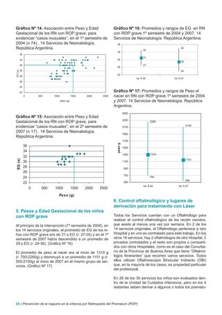 Gráfico Nº 14: Asociación entre Peso y Edad                            Gráfico Nº 16: Promedios y rangos de EG en RN
Gestacional de los RN con ROP grave, para                              con ROP grave.1º semestre de 2004 y 2007. 14
evidenciar “casos inusuales”, en el 1º semestre de                     Servicios de Neonatología. República Argentina.
2004 (n 74) . 14 Servicios de Neonatología,                               38
República Argentina.                                                                           35
                                                                                                                 36
                                                                          34
         36
                                                                                               31
         34                                                               30
                                                                                                                 29
         32                                                                                    27
                                                                          26
         30                                                                                                      24
EG (s)




                                                                          22
         28
                                                                                         1er S 04           1er S 07
         26

         24

         22                                                            Gráfico Nº 17: Promedios y rangos de Peso al
              0        500     1000              1500   2000    2500   nacer en RN con ROP grave.1º semestre de 2004
                                      peso (g)                         y 2007. 14 Servicios de Neonatología. República
                                                                       Argentina.
                                                                                  2500
Gráfico Nº 15: Asociación entre Peso y Edad
                                                                                  2300
Gestacional de los RN con ROP grave, para                                                           2260
evidenciar “casos inusuales”, en el 2º semestre de                                                                     2100
                                                                                  2100
2007 (n 17) . 14 Servicios de Neonatología,
                                                                                  1900
República Argentina.
                                                                                  1700
                                                                         peso g




              36                                                                  1500
              34
                                                                                  1300              1310
              32
                                                                                                                       1151
EG (s)




              30                                                                  1100

              28                                                                  900
              26
                                                                                  700
              24                                                                                    700
                                                                                                                       550
              22                                                                  500
                                                                                              1er S 04         1er S 07
                   0     500   1000              1500   2000   2500
                                  Peso (g)
                                                                       6. Control oftalmológico y lugares de
                                                                       derivación para tratamiento con Láser
5. Pesos y Edad Gestacional de los niños
con ROP grave                                                          Todos los Servicios cuentan con un Oftalmólogo para
                                                                       realizar el control oftalmológico de los recién nacidos,
Al principio de la intervención (1º semestre de 2004), en              que asiste al menos una vez por semana. En 2 de los
los 14 servicios originales, el promedio de EG de los ni-              14 servicios originales, el Oftalmólogo pertenece a otro
ños con ROP grave era de 31 s EG (r: 27-35) y en el 1º                 Hospital y en uno es contratado para este trabajo. En los
semestre de 2007 había descendido a un promedio de                     otros 16 servicios, hay 2 oftalmólogos de otro Hospital, 2
29 s EG (r: 24-36). (Gráfico Nº 16)                                    privados contratados y el resto son propios o comparti-
                                                                       dos con otros Hospitales, como es el caso del Conurba-
El promedio de peso al nacer era al inicio de 1310 g                   no de la Provincia de Buenos Aires que tiene “Oftalmó-
(r: 700-2260g) y disminuyó a un promedio de 1151 g (r:                 logos Itinerantes” que recorren varios servicios. Todos
550-2100g) al inicio de 2007 en el mismo grupo de ser-                 ellos utilizan Oftalmoscopio Binocular Indirecto (OBI)
vicios. (Gráfico Nº 17)                                                que, en la mayoría de los casos, es propiedad particular
                                                                       del profesional.

                                                                       En 26 de los 30 servicios los niños son evaluados den-
                                                                       tro de la Unidad de Cuidados Intensivos, pero en los 4
                                                                       restantes deben derivar a algunos o todos los prematu-



64 | Prevención de la ceguera en la infancia por Retinopatía del Prematuro (ROP)
 