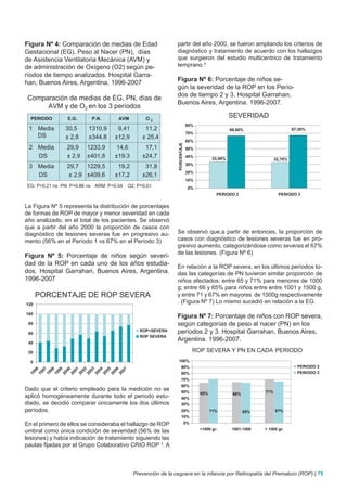Figura Nº 4: Comparación de medias de Edad                    partir del año 2000, se fueron ampliando los criterios de
Gestacional (EG), Peso al Nacer (PN), días                    diagnóstico y tratamiento de acuerdo con los hallazgos
de Asistencia Ventilatoria Mecánica (AVM) y                   que surgieron del estudio multicentrico de tratamiento
de administración de Oxígeno (O2) según pe-                   temprano.4
ríodos de tiempo analizados. Hospital Garra-
                                                              Figura Nº 6: Porcentaje de niños se-
han, Buenos Aires, Argentina. 1996-2007
                                                              gún la severidad de la ROP en los Perío-
                                                              dos de tiempo 2 y 3. Hospital Garrahan,
 Comparación de medias de EG, PN, días de
                                                              Buenos Aires, Argentina. 1996-2007.
      AVM y de O2 en los 3 períodos
  PERIODO       E.G.      P.N.       AVM         O2
                                                                           80%
 1 Media        30,5     1310,9     9,41         11,2                                            66,60%                      67,30%
                                                                           70%
   DS           ± 2,8    ±344,8    ±12,9        ± 25,4
                                                                           60%




                                                              PORCENTAJE
 2 Media        29,9    1233,9      14,6         17,1                      50%
   DS           ± 2,9   ±401,8     ±19.3        ±24,7                      40%
                                                                                        33,40%                      32,70%
                                                                           30%
 3 Media        29,7 1229,5         19,2         31,8
                                                                           20%
   DS           ± 2,9 ±409,6       ±17,2        ±26,1
                                                                           10%
EG: P=0,21 ns PN: P=0,86 ns ARM: P=0.04   O2: P=0,01                        0%
                                                                                          PERIODO 2                  PERIODO 3

La Figura Nº 5 representa la distribución de porcentajes
de formas de ROP de mayor y menor severidad en cada
año analizado, en el total de los pacientes. Se observó
que a partir del año 2000 la proporción de casos con
diagnóstico de lesiones severas fue en progresivo au-         Se observó que,a partir de entonces, la proporción de
mento (56% en el Período 1 vs 67% en el Período 3)            casos con diagnóstico de lesiones severas fue en pro-
                                                              gresivo aumento, categorizándose como severas el 67%
                                                              de las lesiones. (Figura Nº 6)
Figura Nº 5: Porcentaje de niños según severi-
dad de la ROP en cada uno de los años estudia-                En relación a la ROP severa, en los últimos períodos to-
dos. Hospital Garrahan, Buenos Aires, Argentina.              das las categorías de PN tuvieron similar proporción de
1996-2007                                                     niños afectados: entre 65 y 71% para menores de 1000
                                                              g; entre 66 y 65% para niños entre entre 1001 y 1500 g,
      PORCENTAJE DE ROP SEVERA                                y entre 71 y 67% en mayores de 1500g respectivamente
120
                                                              . (Figura Nº 7) Lo mismo sucedió en relación a la EG.

100
                                                              Figura Nº 7: Porcentaje de niños con ROP severa,
 80                                                           según categorías de peso al nacer (PN) en los
 60
                                               ROP<SEVERA     períodos 2 y 3. Hospital Garrahan, Buenos Aires,
                                               ROP SEVERA
 40
                                                              Argentina. 1996-2007.
 20                                                                             ROP SEVERA Y PN EN CADA PERIODO
  0                                                            100%
                                                                    90%                                                        PERIODO 2
    96
    97
    98
    99
    00
    01
    02
    03
    04
    05
    06
    07




                                                                    80%                                                        PERIODO 3
 19
 19
 19
 19
 20
 20
 20
 20
 20
 20
 20
 20




                                                                    70%
                                                                    60%
Dado que el criterio empleado para la medición no se                50%                                       71%
                                                                                  65%             66%
aplicó homogéneamente durante todo el periodo estu-                 40%
diado, se decidió comparar únicamente los dos últimos               30%
períodos.                                                           20%                 71%             65%         67%
                                                                    10%
En el primero de ellos se consideraba el hallazgo de ROP                   0%
                                                                                  <1000 gr.       1001-1500   > 1500 gr.
umbral como única condición de severidad (56% de las
lesiones) y había indicación de tratamiento siguiendo las
pautas fijadas por el Grupo Colaborativo CRIO ROP 3. A



                                            Prevención de la ceguera en la infancia por Retinopatía del Prematuro (ROP) | 75
 