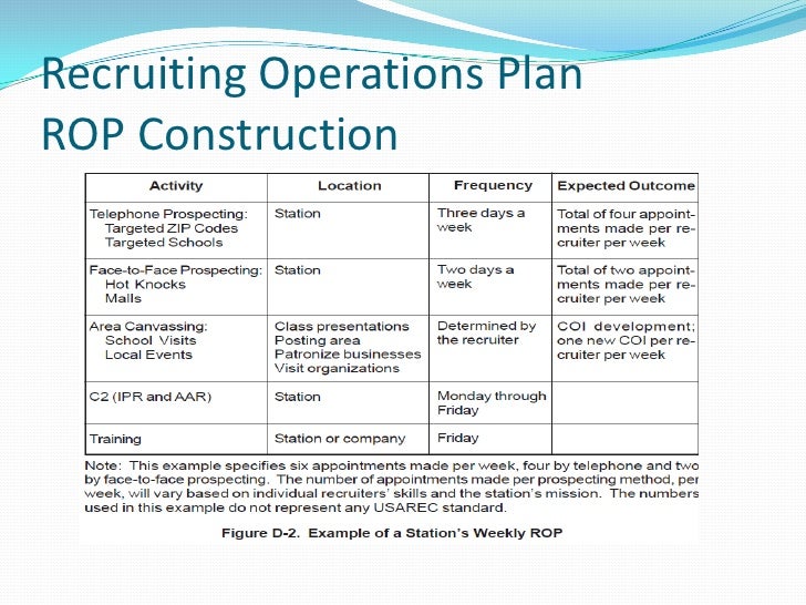 recruiting rop