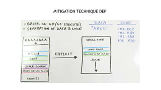 MITIGATION TECHNIQUE DEP
 