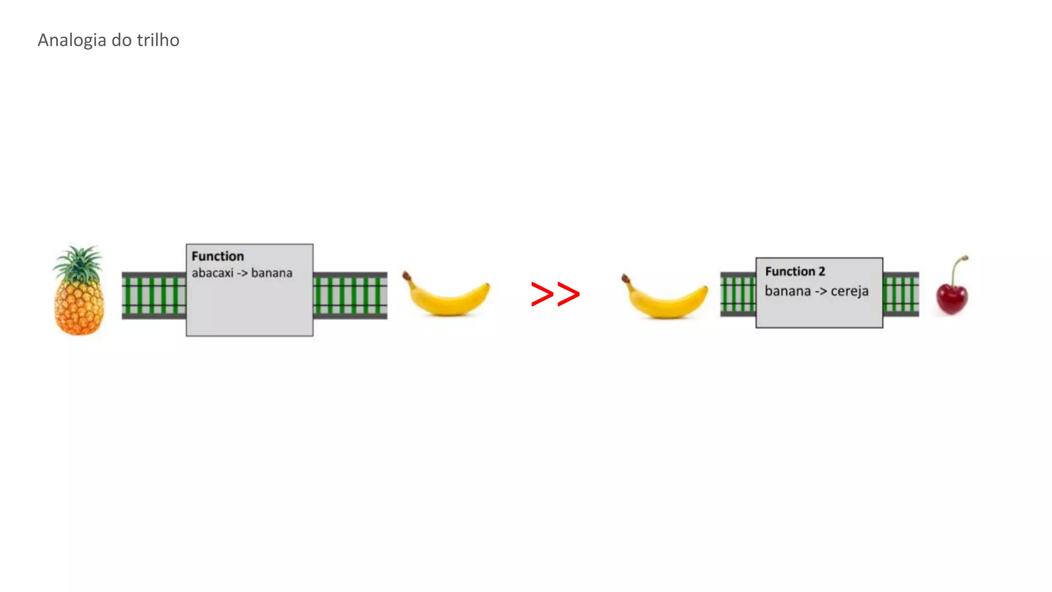 Analogia do trilho
>>
 