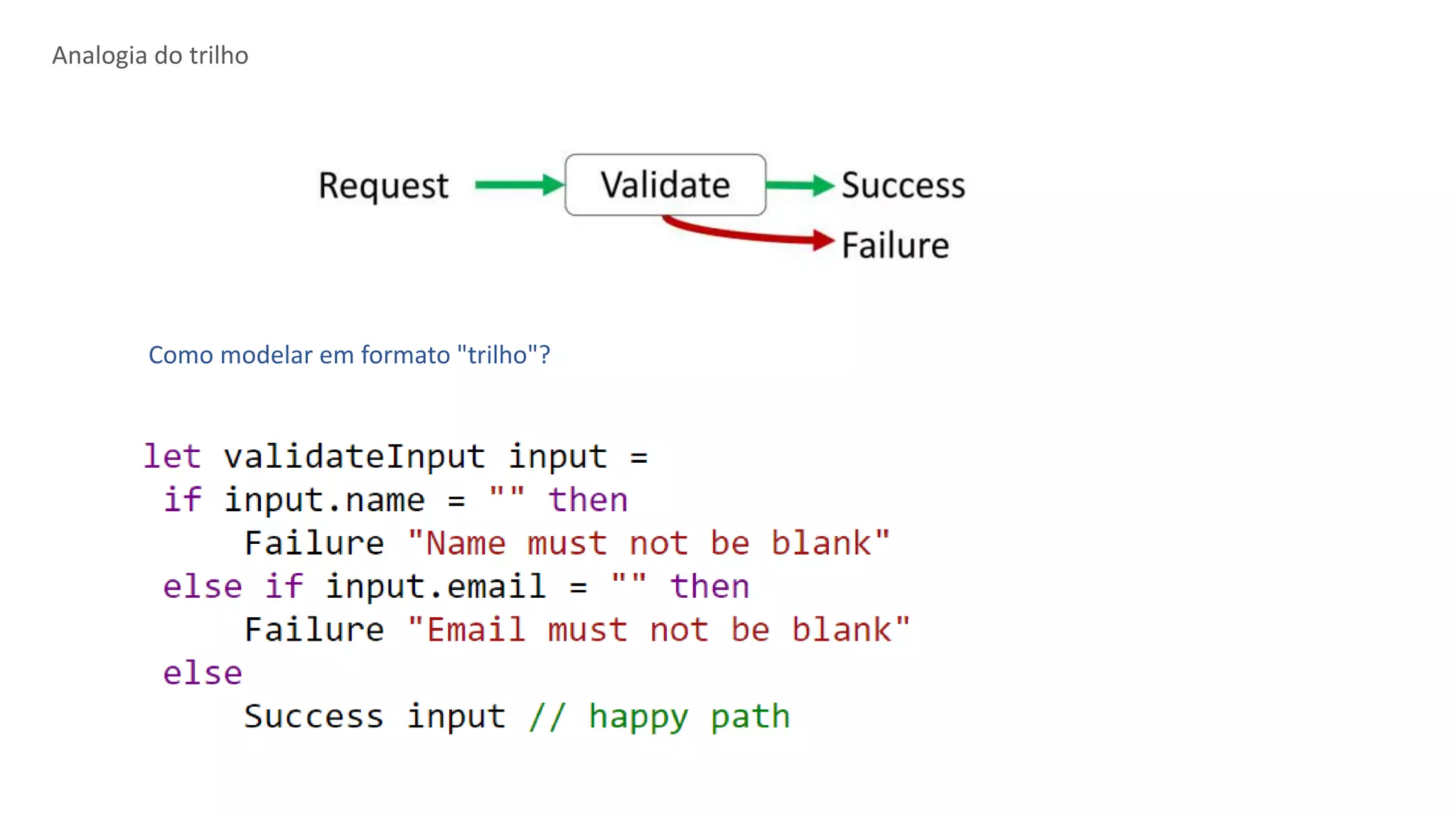 Analogia do trilho
Como modelar em formato "trilho"?
 