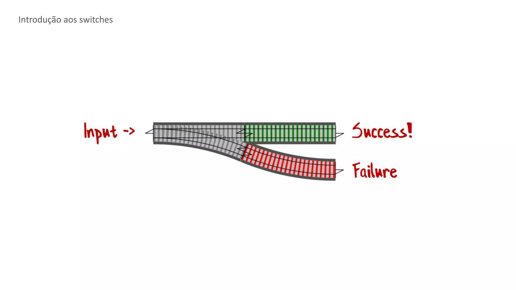 Introdução aos switches
 