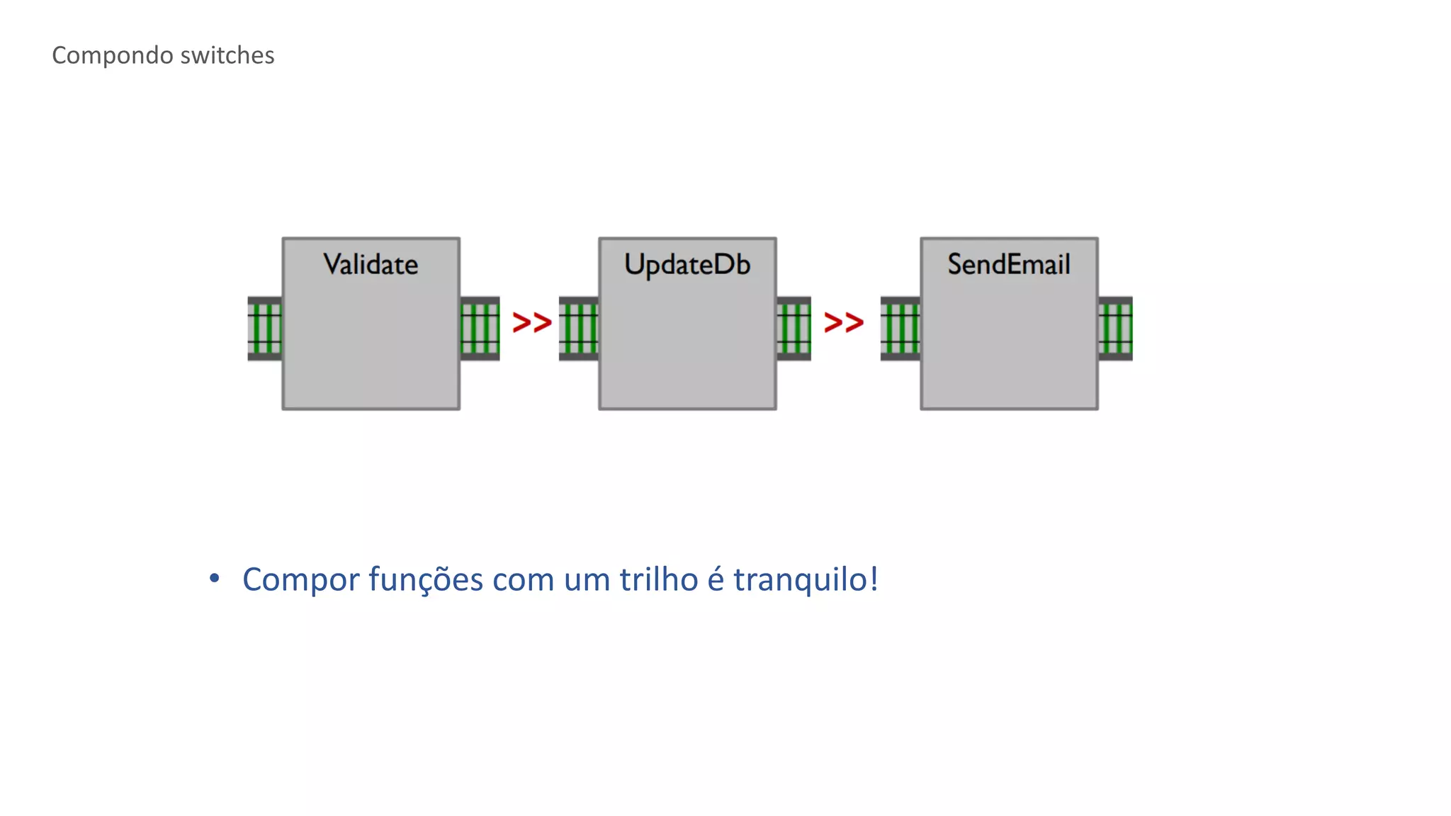 Compondo switches
• Compor funções com um trilho é tranquilo!
 