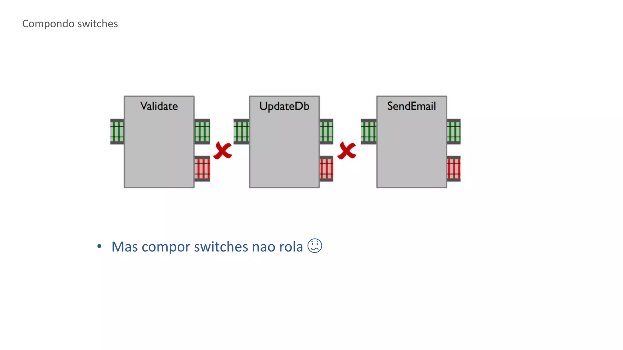 Compondo switches
• Mas compor switches nao rola 😕
 