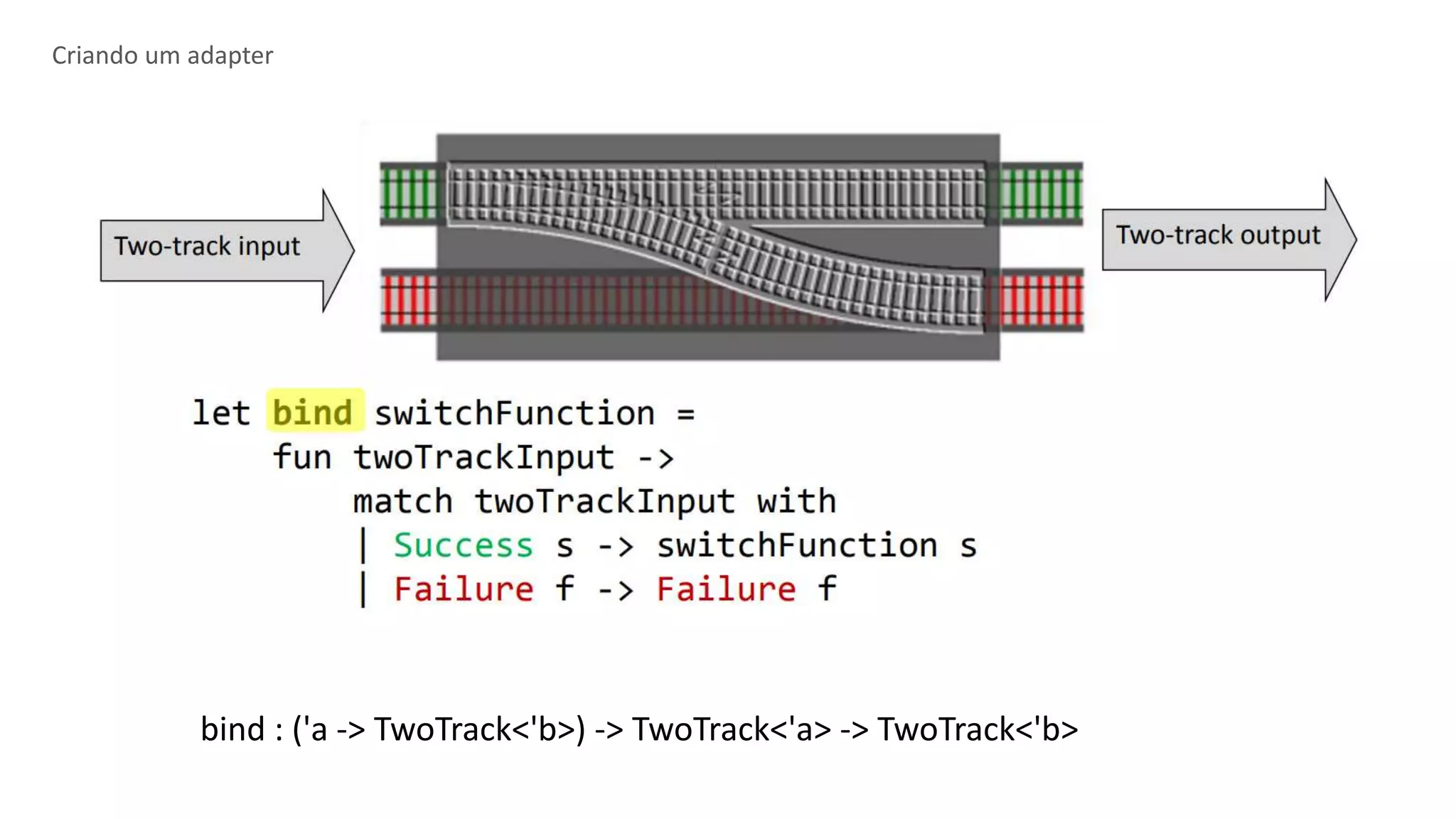 Criando um adapter
bind : ('a -> TwoTrack<'b>) -> TwoTrack<'a> -> TwoTrack<'b>
 