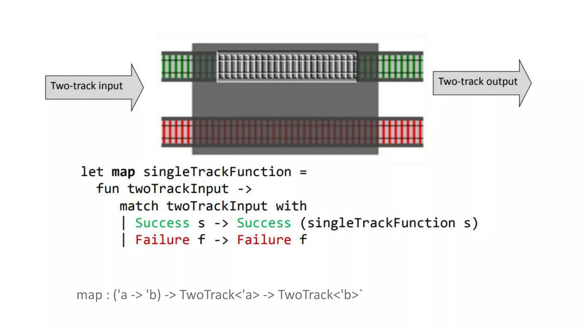 map : ('a -> 'b) -> TwoTrack<'a> -> TwoTrack<'b>`
 
