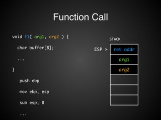 Function Call 
STACK 
ESP > ret addr 
arg1 
arg2 
void F1( arg1, arg2 ) { 
char buffer[8]; 
... 
} 
push ebp 
mov ebp, esp 
sub esp, 8 
... 
 