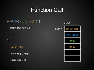 Function Call 
STACK 
ESP > prev ebp 
ret addr 
arg1 
arg2 
void F1( arg1, arg2 ) { 
char buffer[8]; 
... 
} 
push ebp 
mov ebp, esp 
sub esp, 8 
... 
 