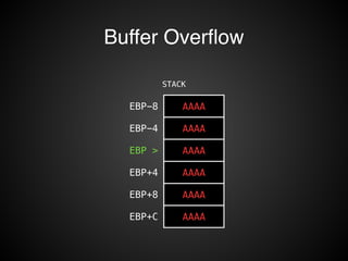 Buffer Overflow 
STACK 
EBP-8 AAAA 
EBP-4 AAAA 
EBP > AAAA 
EBP+4 AAAA 
EBP+8 AAAA 
EBP+C AAAA 
 