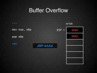 Buffer Overflow 
AFTER 
ESP > AAAA 
AAAA 
... 
mov esp, ebp 
pop ebp 
ret 
JMP AAAA 
 