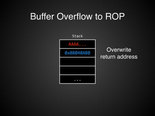 Buffer Overflow to ROP 
Stack 
AAAA... 
0x08040AB0 
... 
Overwrite ! 
return address 
 
