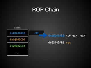 ROP Chain 
Stack 
0x08040AB0 
0x08040CD0 
0x08040EF0 
... 
ret 
0x08040AB0 xor eax, eax 
0x08040AB1 ret 
 