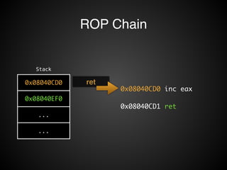 ROP Chain 
Stack 
0x08040CD0 
0x08040EF0 
... 
... 
ret 
0x08040CD0 inc eax 
0x08040CD1 ret 
 