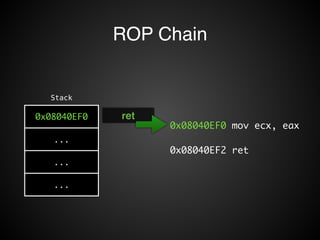 ROP Chain 
Stack 
0x08040EF0 
... 
... 
... 
ret 
0x08040EF0 mov ecx, eax 
0x08040EF2 ret 
 