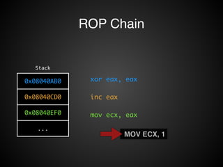 ROP Chain 
Stack 
0x08040AB0 
0x08040CD0 
0x08040EF0 
... 
xor eax, eax 
! 
inc eax 
! 
mov ecx, eax 
! 
MOV ECX, 1 
 
