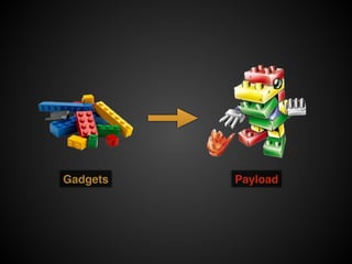 Gadgets Payload 
 