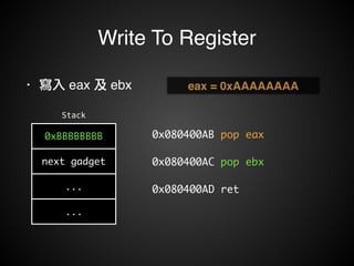Write To Register 
• 寫入 eax 及 ebx eax = 0xAAAAAAAA 
Stack 
0xBBBBBBBB 
next gadget 
... 
... 
0x080400AB pop eax 
0x080400AC pop ebx 
0x080400AD ret 
 