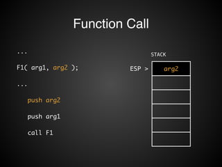 Function Call 
STACK 
ESP > arg2 
... 
F1( arg1, arg2 ); 
... 
push arg2 
push arg1 
call F1 
 