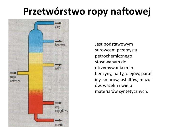Ropa naftowa
