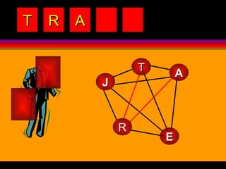 A T A E R J T R 