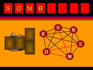 B R M E S O S O M B 