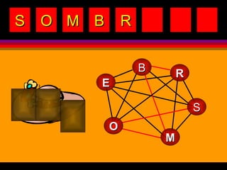 B R M E S O S O M B R 