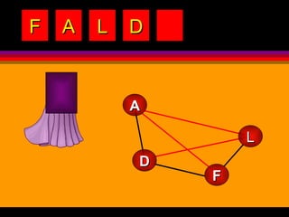 F A L D F A L D 