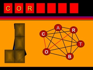 C O R A B C T R O 