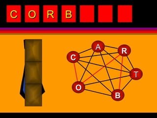 C O R B C T O A R B 