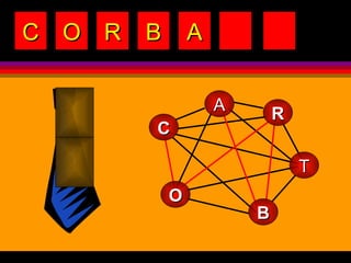 C O R B A C T O R B A 