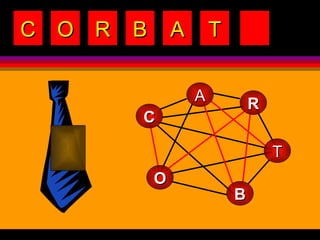 C O R B A T C O R B A T 