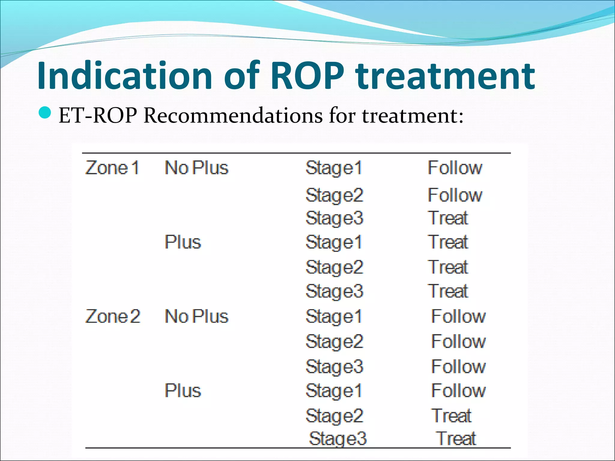 Indication of ROP treatment
ET-ROP Recommendations for treatment:
 