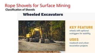 Rope Shovels for Surface Mining
Classification of Shovels
 