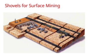 Shovels for Surface Mining
 