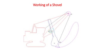 Working of a Shovel
 