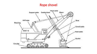 Rope shovel
 