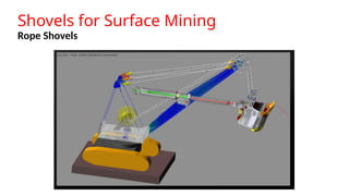 Shovels for Surface Mining
Rope Shovels
 