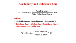 Availability and utilization time
Where,
• Available Hours = Worked Hours + Idle Hours Total
• Scheduled Hours = Worked Hour + Breakdown Hours +
Maintenance Hours + idle Hours
100
*
s
duled hour
Total Sche
ours
Avilable h
=
y
Avilabilit
%
100
*
ours
Avilable h
rs
Worked hou
ion=
% Utilizat
 